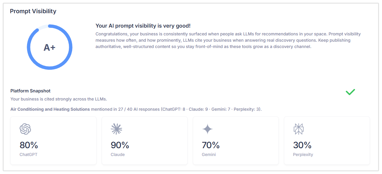 Prompt Visibility in GEO Audit